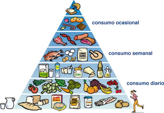 Booster de metabolismo seguir en este camino