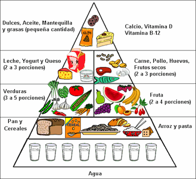 DIETAS DE ADELGAZAMIENTO FACILES dietas de adelgazamiento faciles: