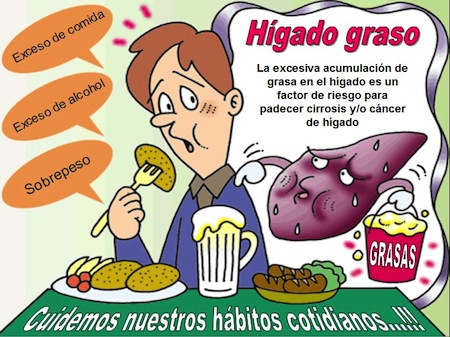 Limpia tu Hígado y baja de peso