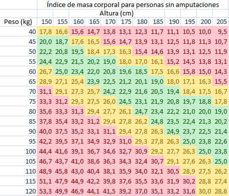 exercicios para emagrecer rapido e perder a barriga