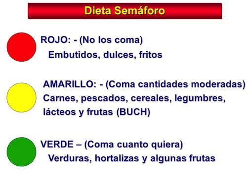 Dieta para bajar de peso sin rebote courts