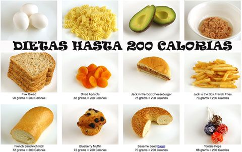 En cetosis cuantas calorias hay que comer